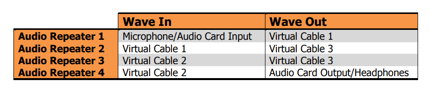 virtual audio cable skype